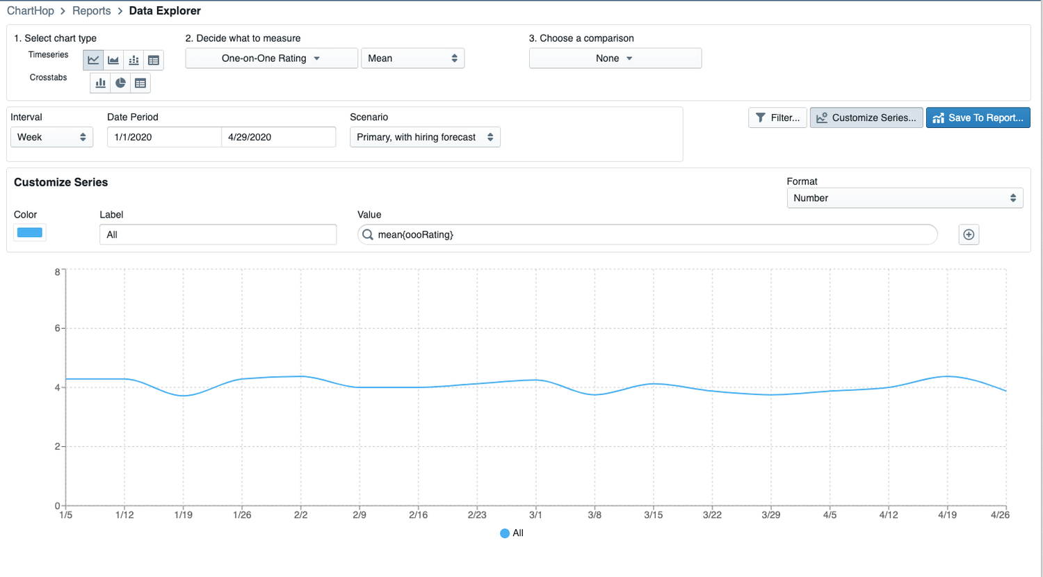 Actual one-on-one results across our ChartHop team